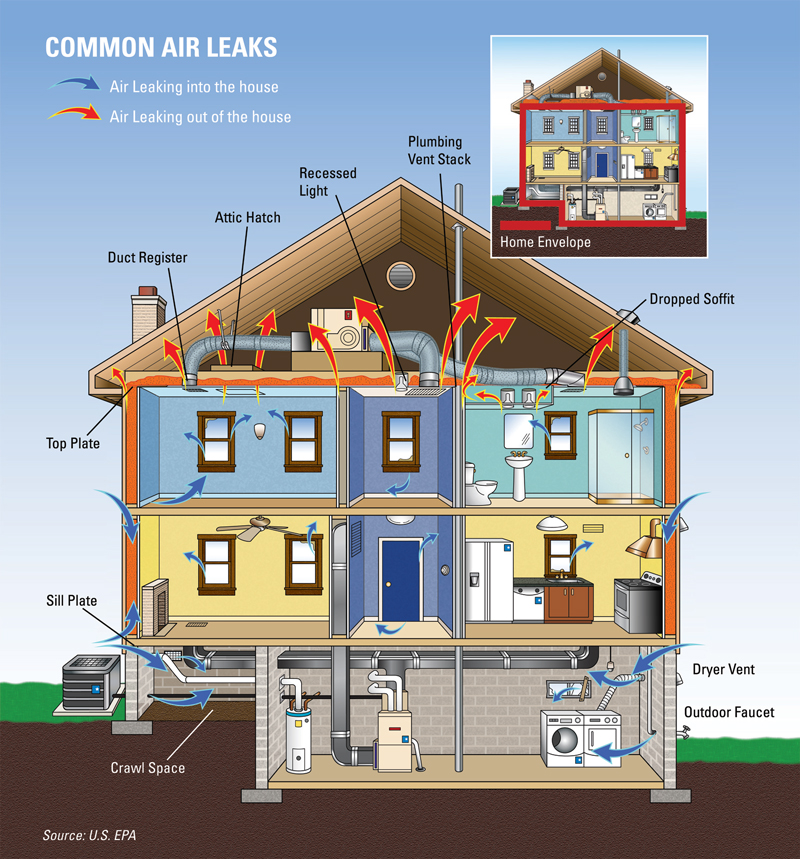 NYS Energy Audits Inc - General Contractor in Bayonne